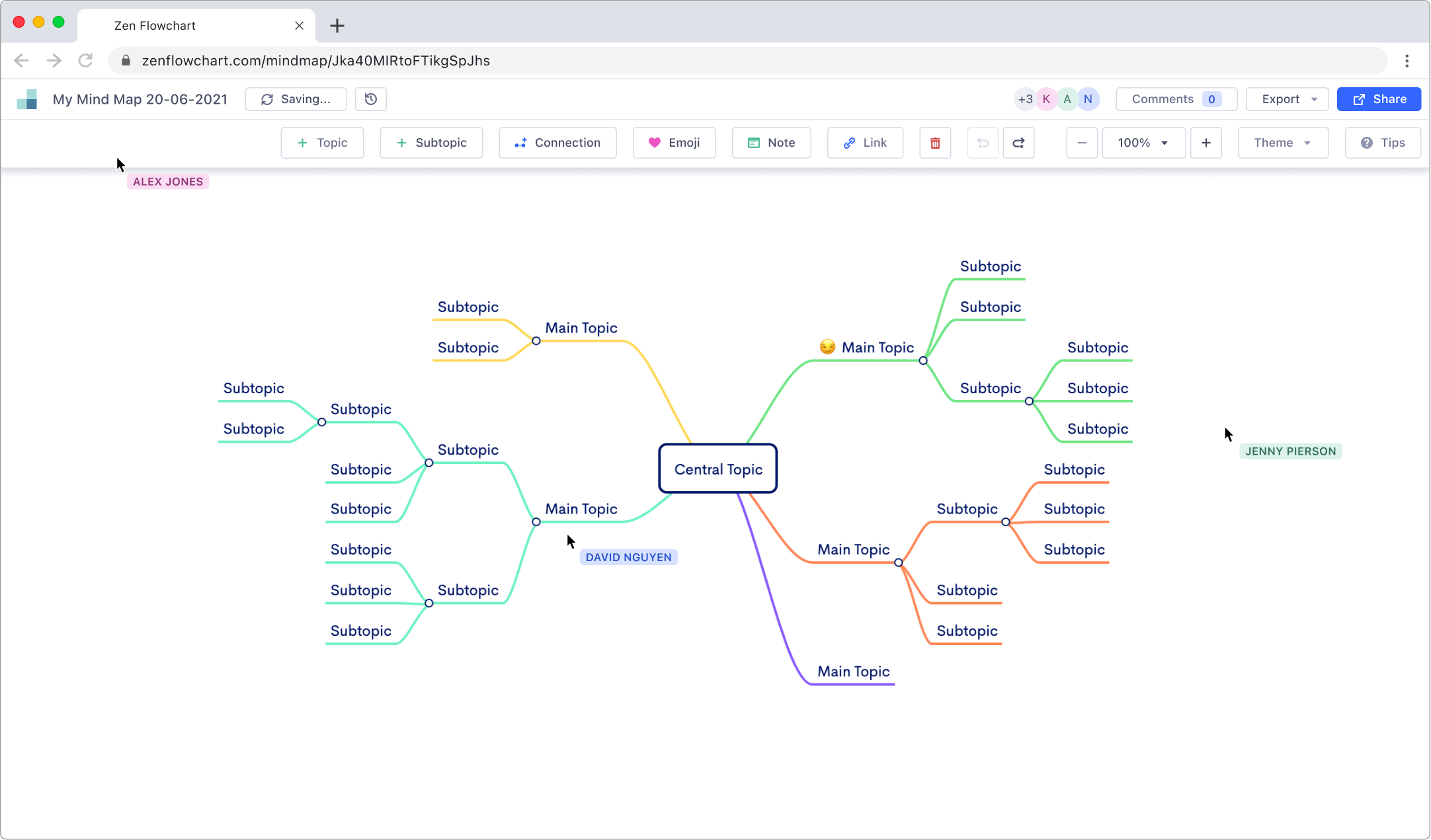 Tạo sơ đồ tư duy độc đáo đẹp đơn giản & dễ thương, zen mind map ...